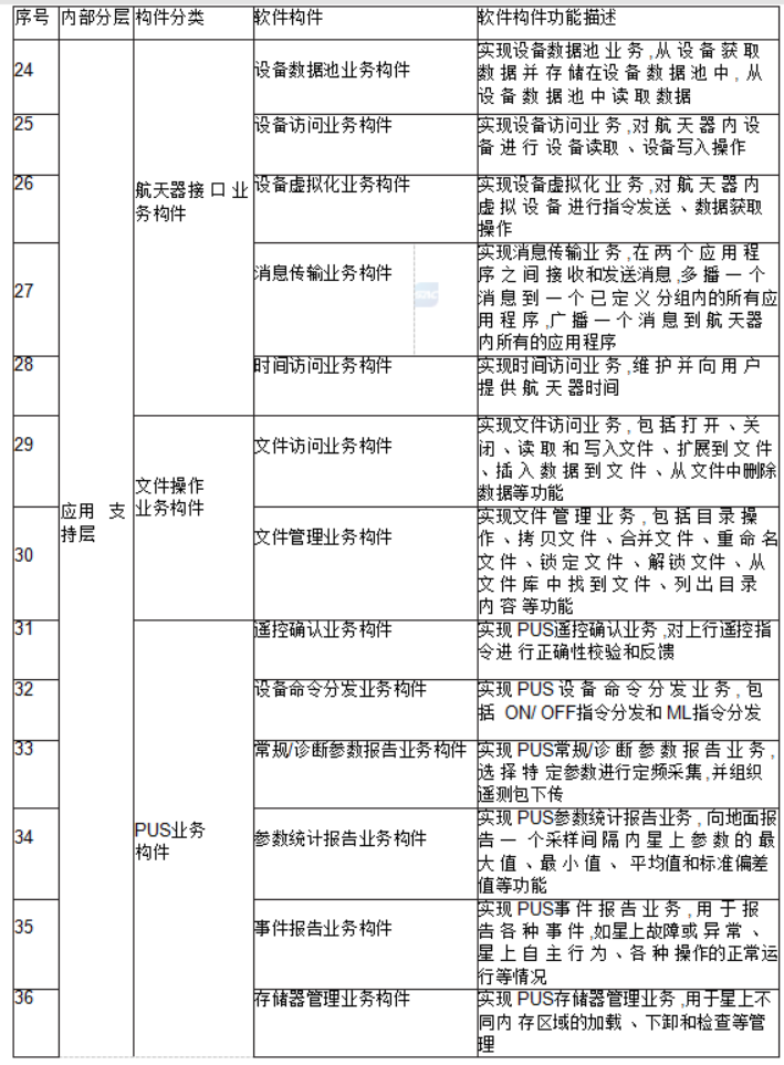 Description