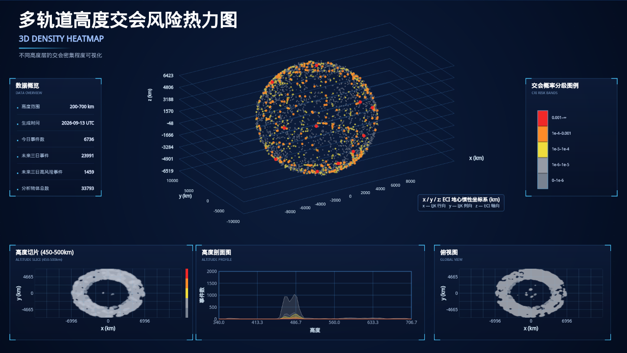 每日交会热力分布图