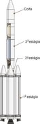 VLS Alfa运载火箭