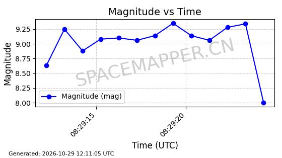ORBCOMM物联网卫星网络 - 全球M2M通信与资产追踪系统-太空地图-SpaceMapper