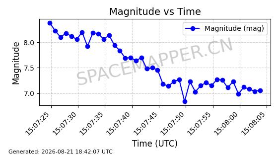 铱星(Iridium)通信星座 - 极地覆盖卫星电话系统-太空地图-SpaceMapper
