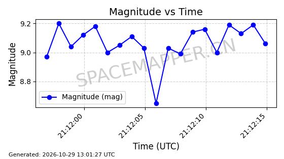 ORBCOMM物联网卫星网络 - 全球M2M通信与资产追踪系统-太空地图-SpaceMapper