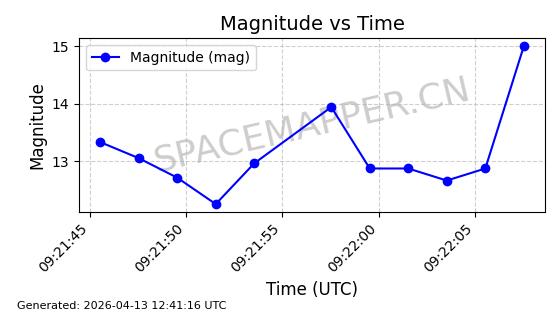 ARIANE 3 DEB (SYLDA)