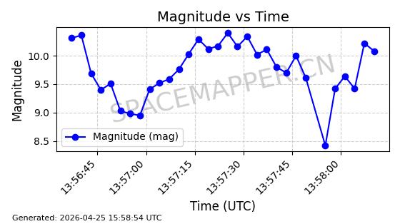 ARIANE 5 DEB (SYLDA)