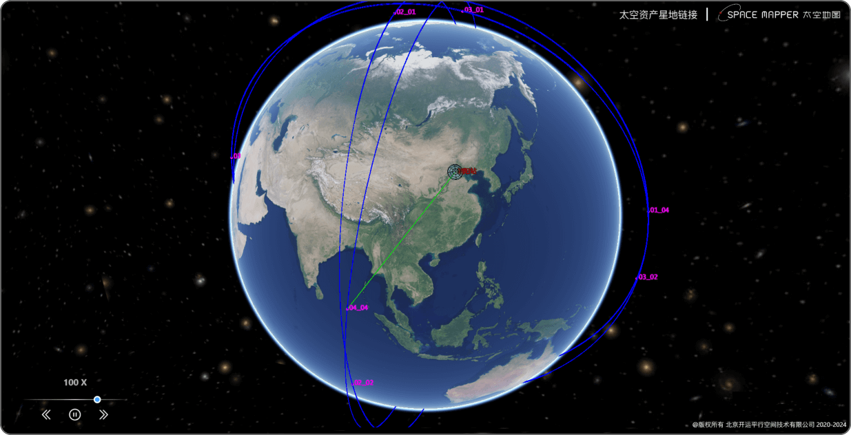 太空资产星地链接
